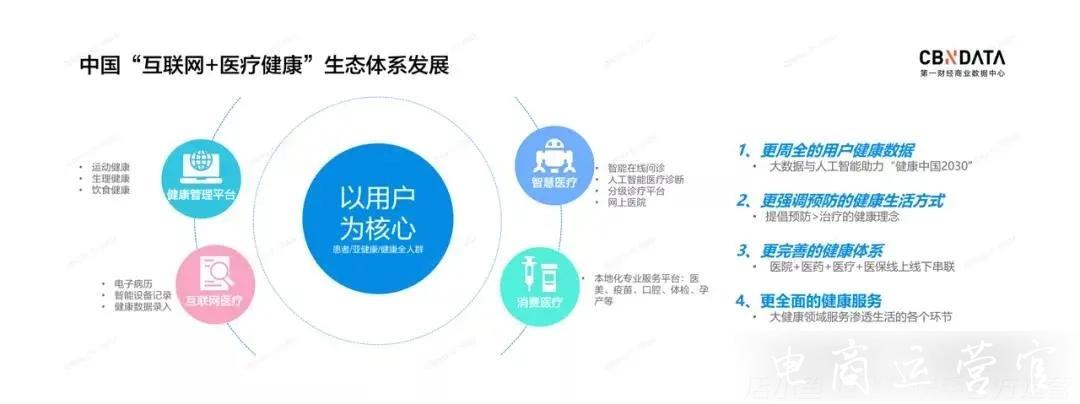 不到30分鐘帶貨超8000萬(wàn)-健康消費(fèi)成為快手直播間新潮流?